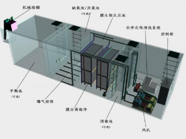 福建一体化污水处理设备工作原理的流程图