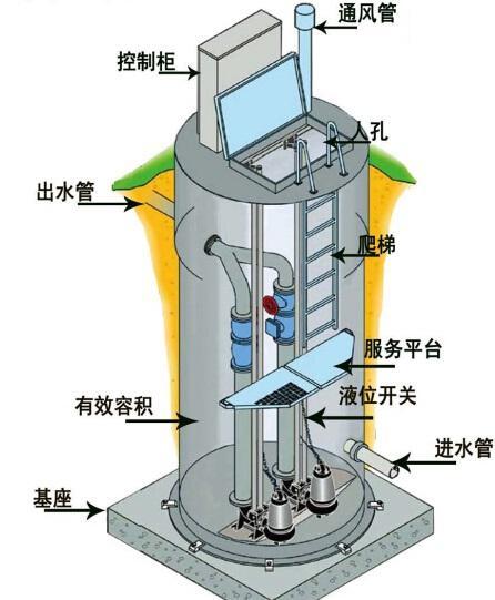 福建一体化污水提升泵内部结构图